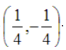 lowest vertex